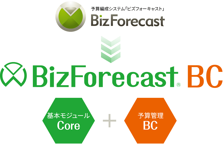 予算編成システム「BizForecast(ビズフォーキャスト)」は「BizForecast BC」に変更になります